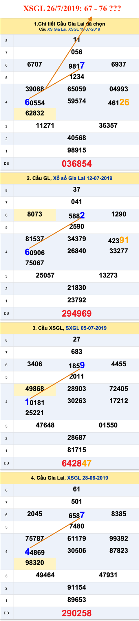 Tham khao an so XSGL 26-07-2019